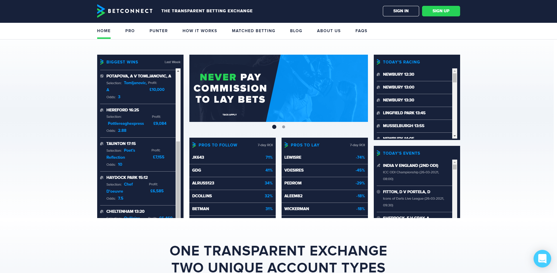 BetConnect Review BetConnect Review