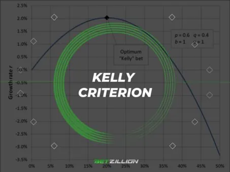 Kelly Criterion