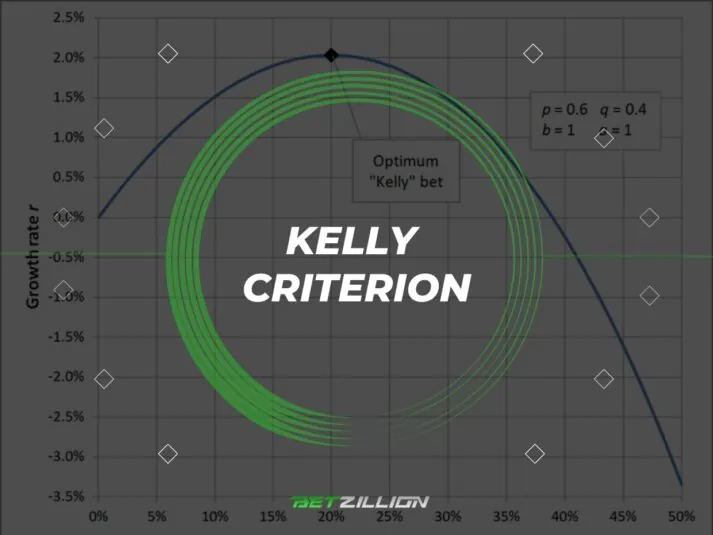 Kelly Criterion Betting Strategy