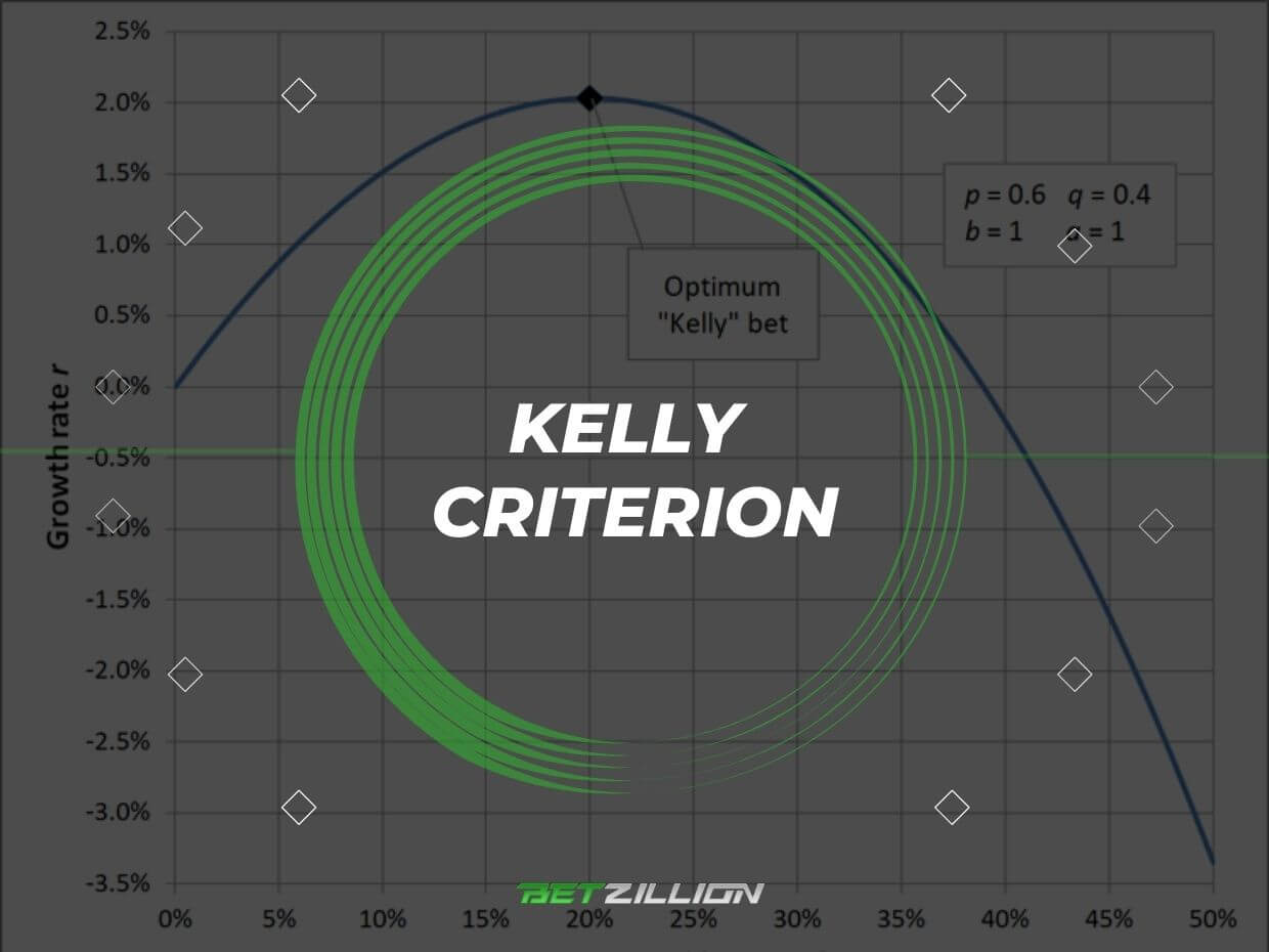 Kelly Criterion Betting Strategy