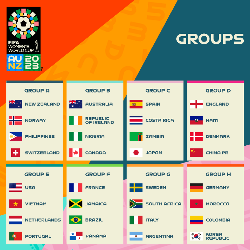 Women's Football WC 2023 Participants