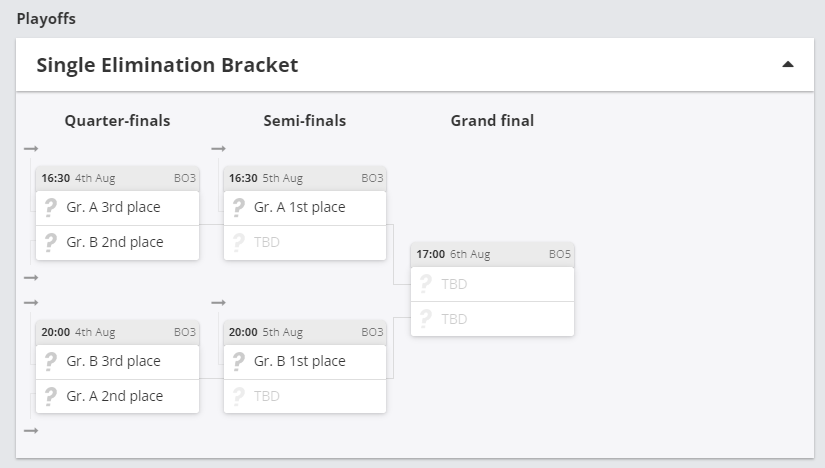 CS:GO IEM Cologne 2023 Playoffs Bracket
