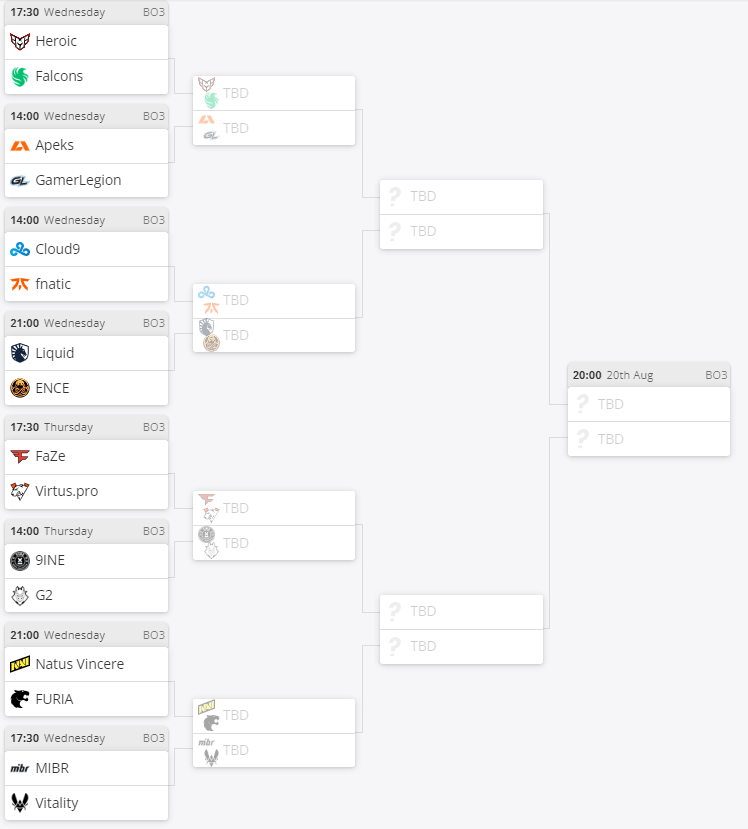 Gamers8 2023 Participants and Playoff Bracket