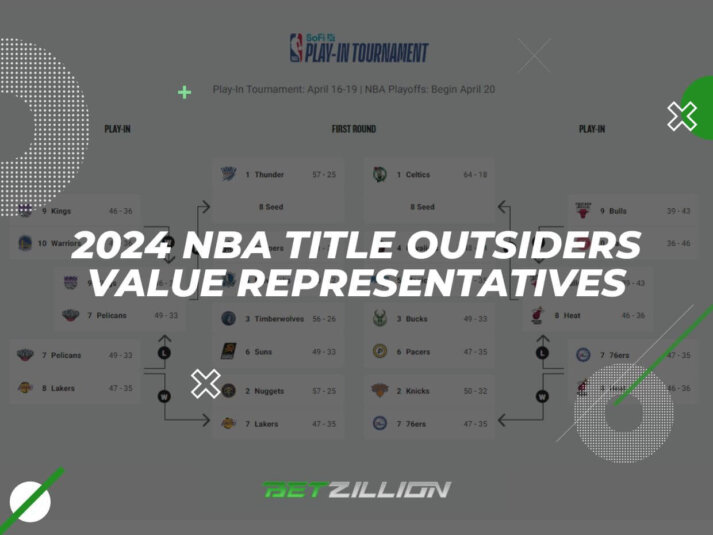 Which Outsiders Represent Value to Win the 2024 NBA Title?