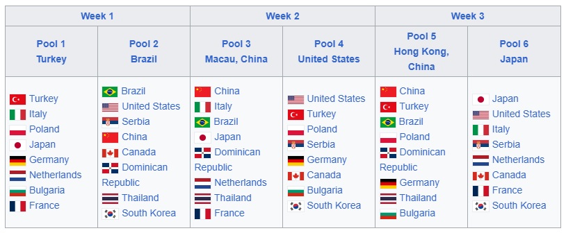 2024 VNL groups stage