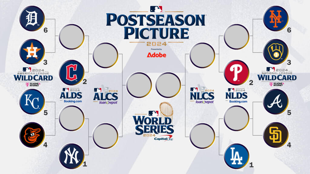 MLB 2024 Playoffs Table
