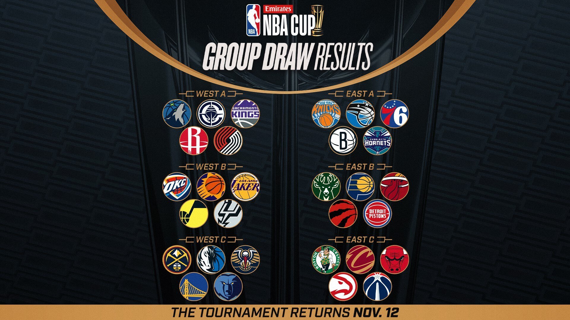 2024 NBA Cup Betting Predictions & Winner Odds